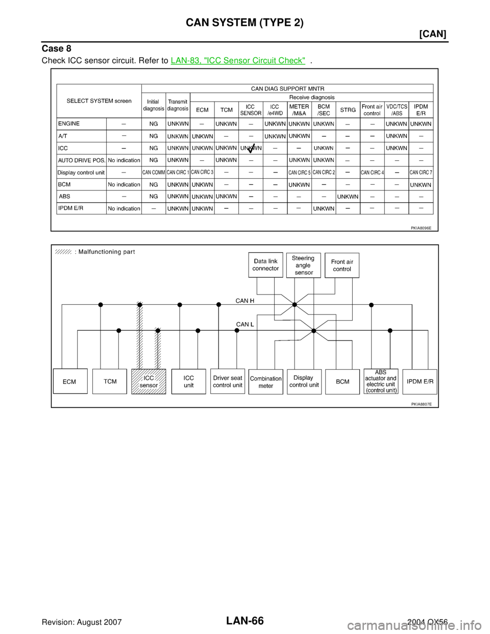 INFINITI QX56 2004  Factory Service Manual LAN-66
[CAN]
CAN SYSTEM (TYPE 2)
Revision: August 20072004 QX56
Case 8
Check ICC sensor circuit. Refer to LAN-83, "ICC Sensor Circuit Check"  .
PKIA8096E
PKIA8807E 