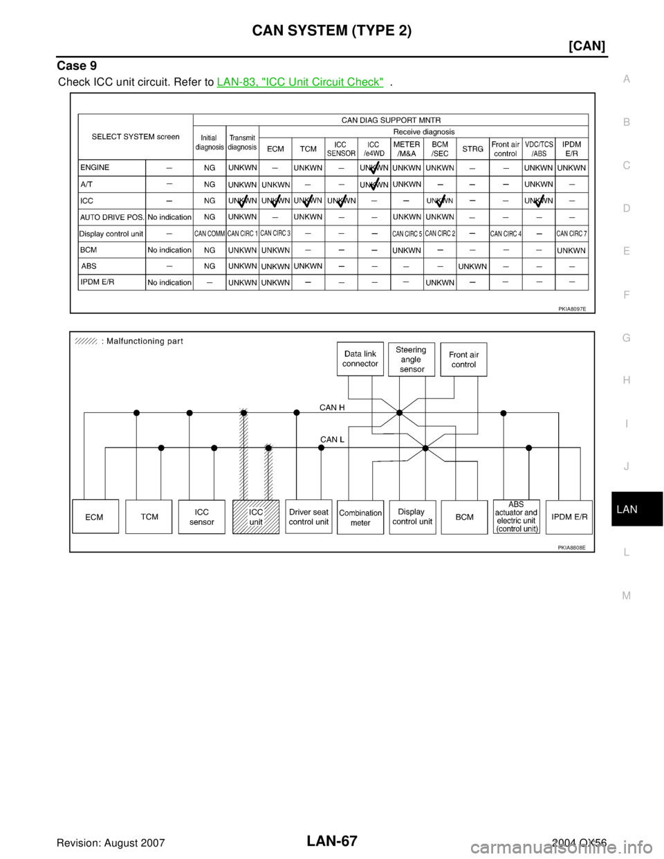 INFINITI QX56 2004  Factory Service Manual CAN SYSTEM (TYPE 2)
LAN-67
[CAN]
C
D
E
F
G
H
I
J
L
MA
B
LAN
Revision: August 20072004 QX56
Case 9
Check ICC unit circuit. Refer to LAN-83, "ICC Unit Circuit Check"  .
PKIA8097E
PKIA8808E 