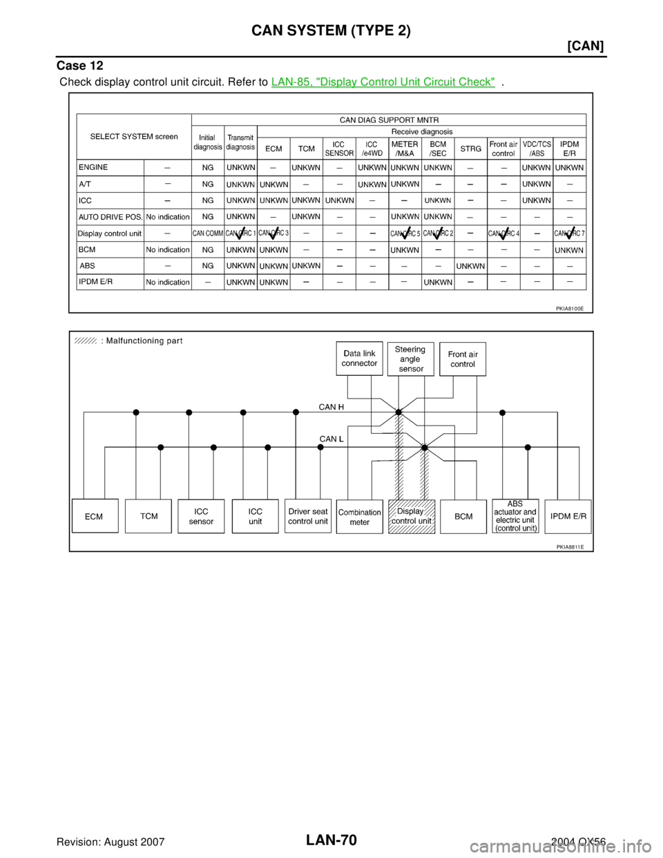 INFINITI QX56 2004  Factory Service Manual LAN-70
[CAN]
CAN SYSTEM (TYPE 2)
Revision: August 20072004 QX56
Case 12
 Check display control unit circuit. Refer to LAN-85, "Display Control Unit Circuit Check"  .
PKIA8100E
PKIA88 11 E 