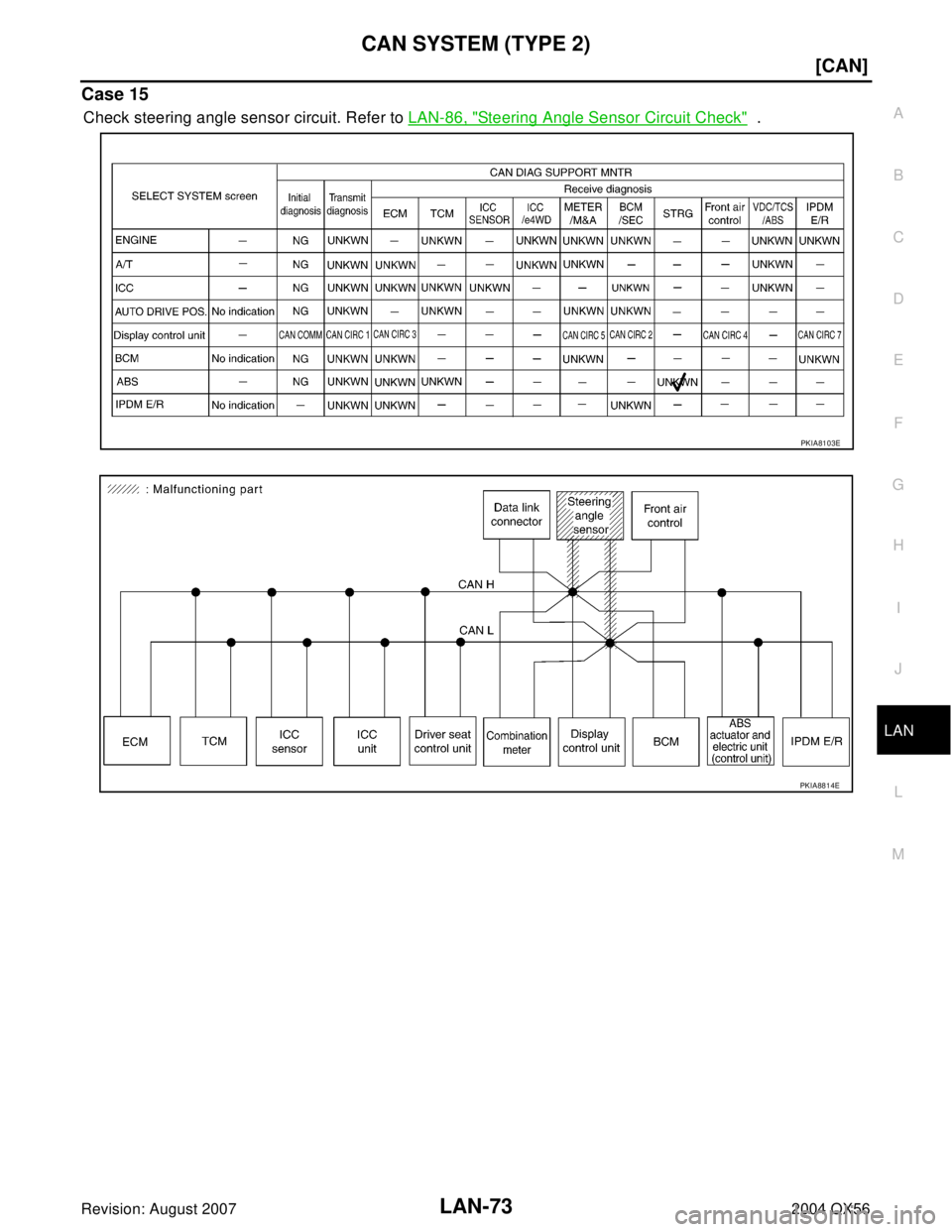 INFINITI QX56 2004  Factory Service Manual CAN SYSTEM (TYPE 2)
LAN-73
[CAN]
C
D
E
F
G
H
I
J
L
MA
B
LAN
Revision: August 20072004 QX56
Case 15
Check steering angle sensor circuit. Refer to LAN-86, "Steering Angle Sensor Circuit Check"  .
PKIA81