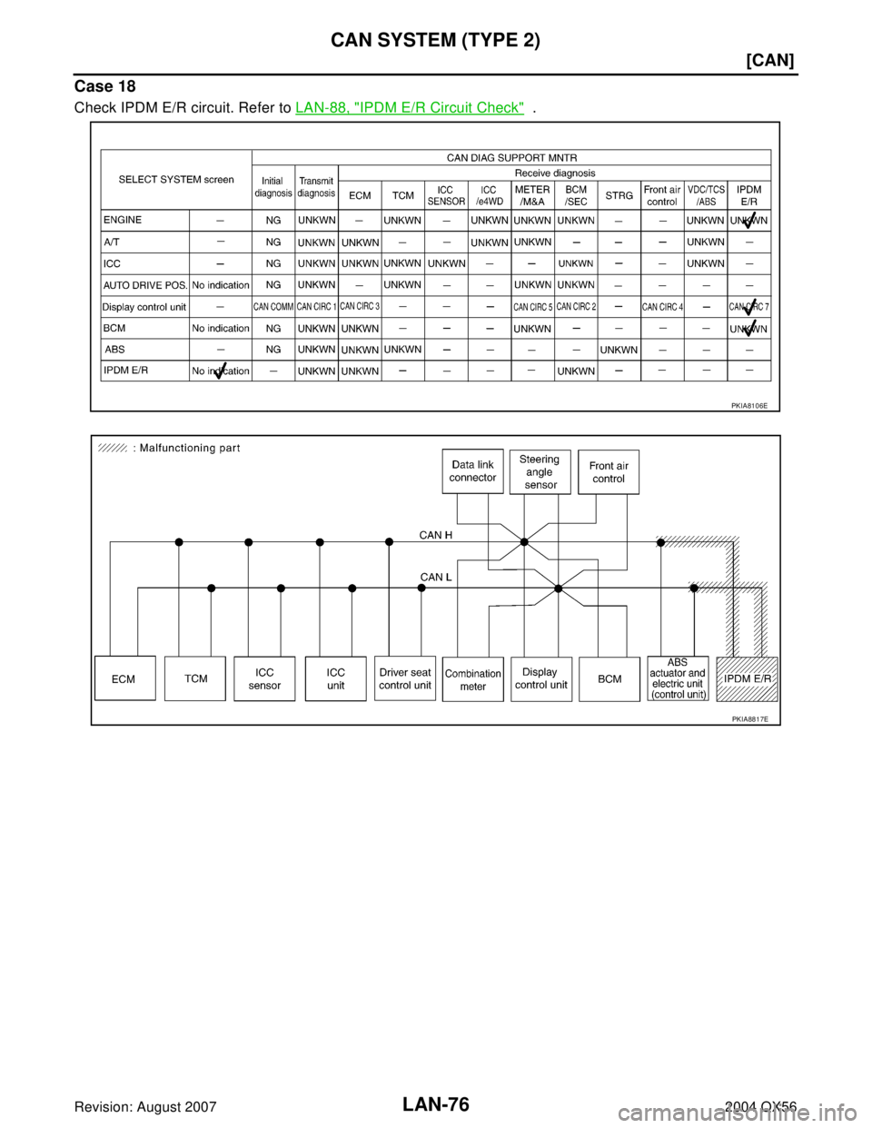 INFINITI QX56 2004  Factory Service Manual LAN-76
[CAN]
CAN SYSTEM (TYPE 2)
Revision: August 20072004 QX56
Case 18
Check IPDM E/R circuit. Refer to LAN-88, "IPDM E/R Circuit Check"  .
PKIA8106E
PKIA8817E 