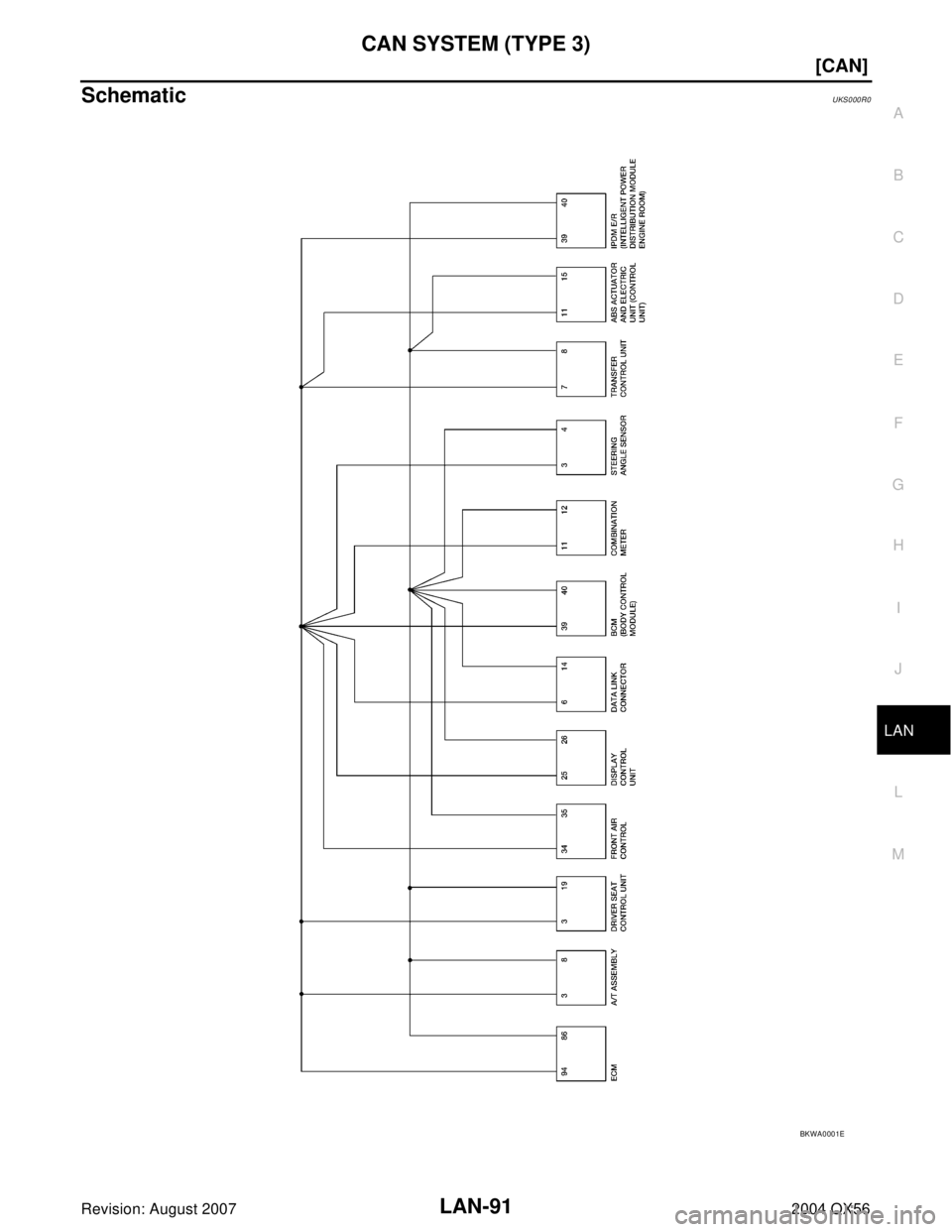 INFINITI QX56 2004  Factory Service Manual CAN SYSTEM (TYPE 3)
LAN-91
[CAN]
C
D
E
F
G
H
I
J
L
MA
B
LAN
Revision: August 20072004 QX56
SchematicUKS000R0
BKWA0001E 
