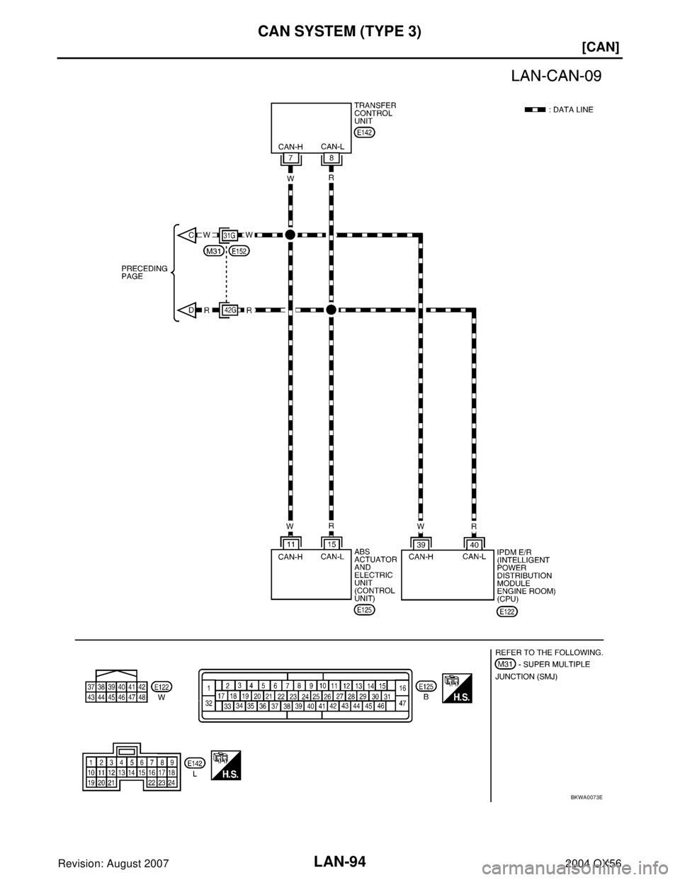 INFINITI QX56 2004  Factory Service Manual LAN-94
[CAN]
CAN SYSTEM (TYPE 3)
Revision: August 20072004 QX56
BKWA0073E 