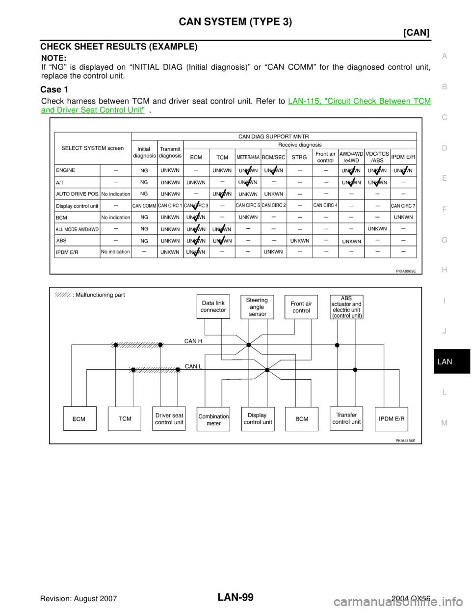 INFINITI QX56 2004  Factory Service Manual CAN SYSTEM (TYPE 3)
LAN-99
[CAN]
C
D
E
F
G
H
I
J
L
MA
B
LAN
Revision: August 20072004 QX56
CHECK SHEET RESULTS (EXAMPLE)
NOTE:
If “NG” is displayed on “INITIAL DIAG (Initial diagnosis)” or “
