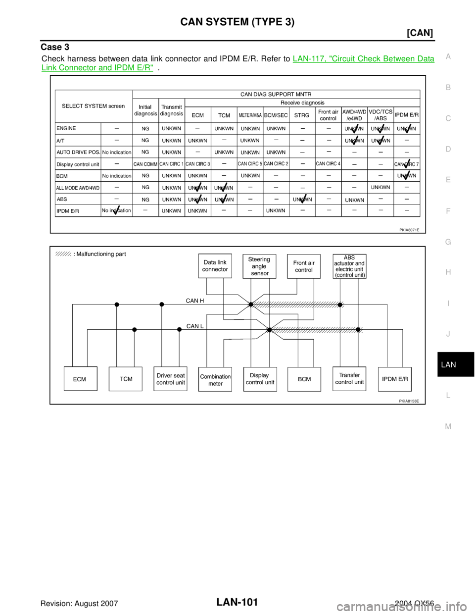 INFINITI QX56 2004  Factory Service Manual CAN SYSTEM (TYPE 3)
LAN-101
[CAN]
C
D
E
F
G
H
I
J
L
MA
B
LAN
Revision: August 20072004 QX56
Case 3
Check harness between data link connector and IPDM E/R. Refer to LAN-117, "Circuit Check Between Data