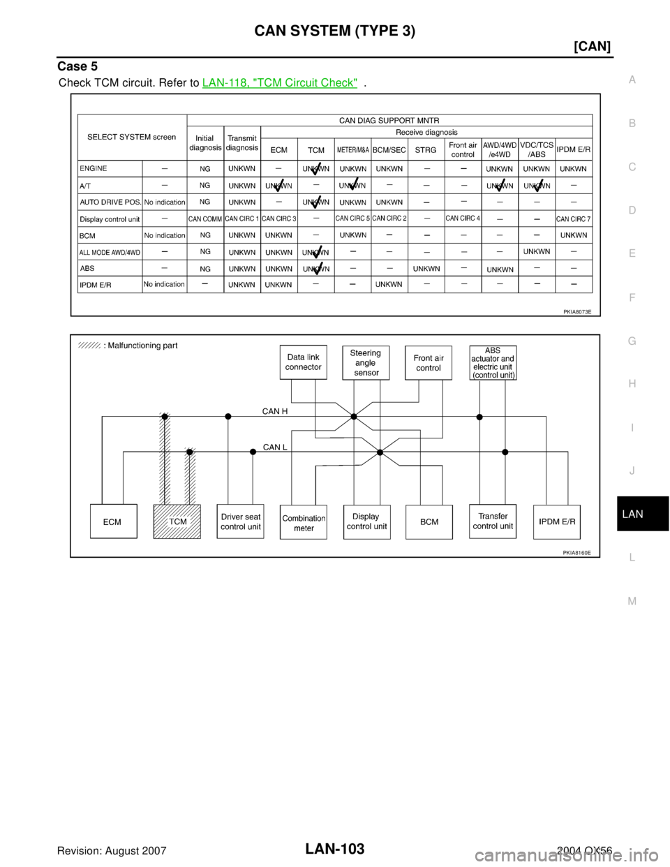 INFINITI QX56 2004  Factory Service Manual CAN SYSTEM (TYPE 3)
LAN-103
[CAN]
C
D
E
F
G
H
I
J
L
MA
B
LAN
Revision: August 20072004 QX56
Case 5
Check TCM circuit. Refer to LAN-118, "TCM Circuit Check"  .
PKIA8073E
PKIA8160E 
