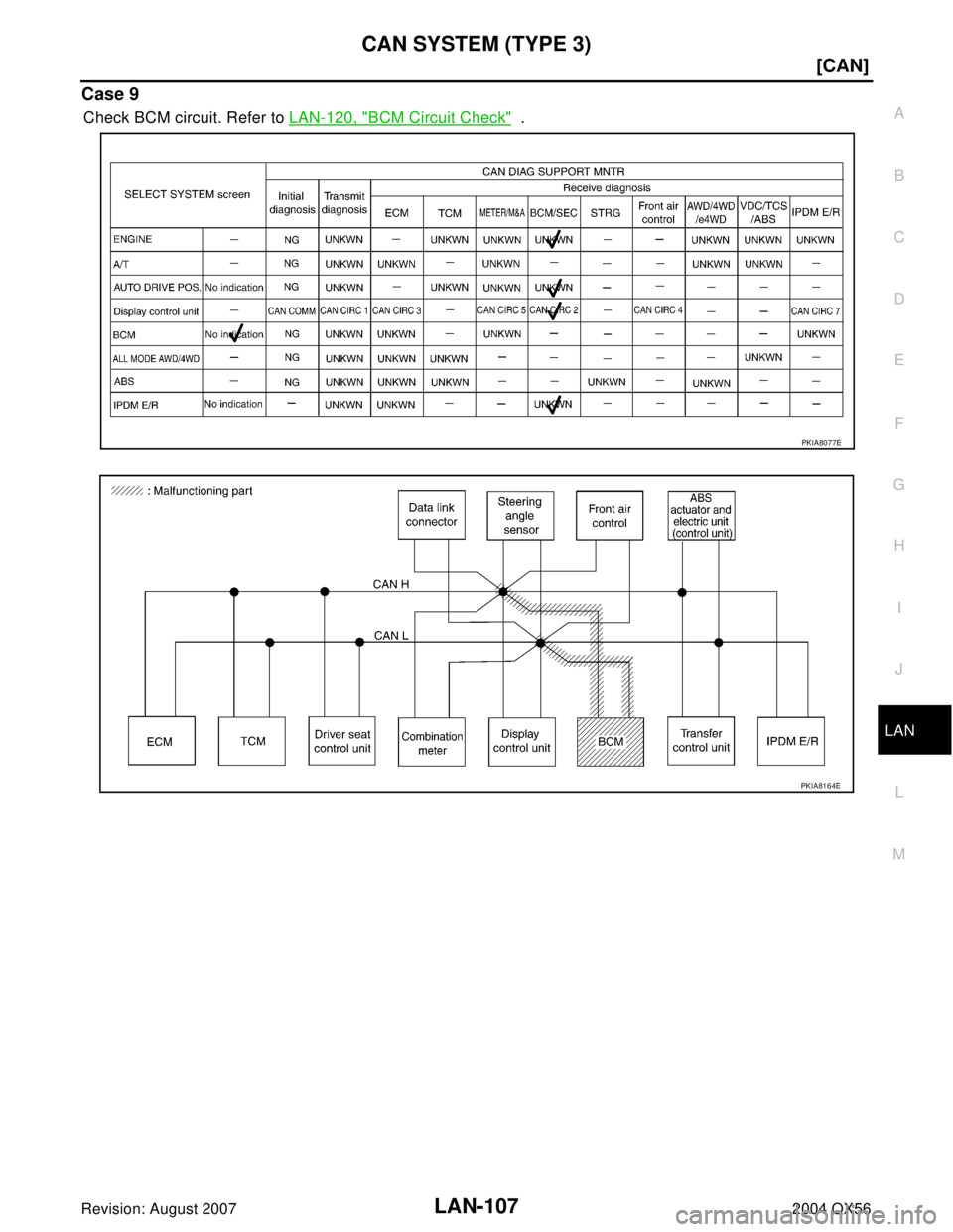 INFINITI QX56 2004  Factory Service Manual CAN SYSTEM (TYPE 3)
LAN-107
[CAN]
C
D
E
F
G
H
I
J
L
MA
B
LAN
Revision: August 20072004 QX56
Case 9
Check BCM circuit. Refer to LAN-120, "BCM Circuit Check"  .
PKIA8077E
PKIA8164E 