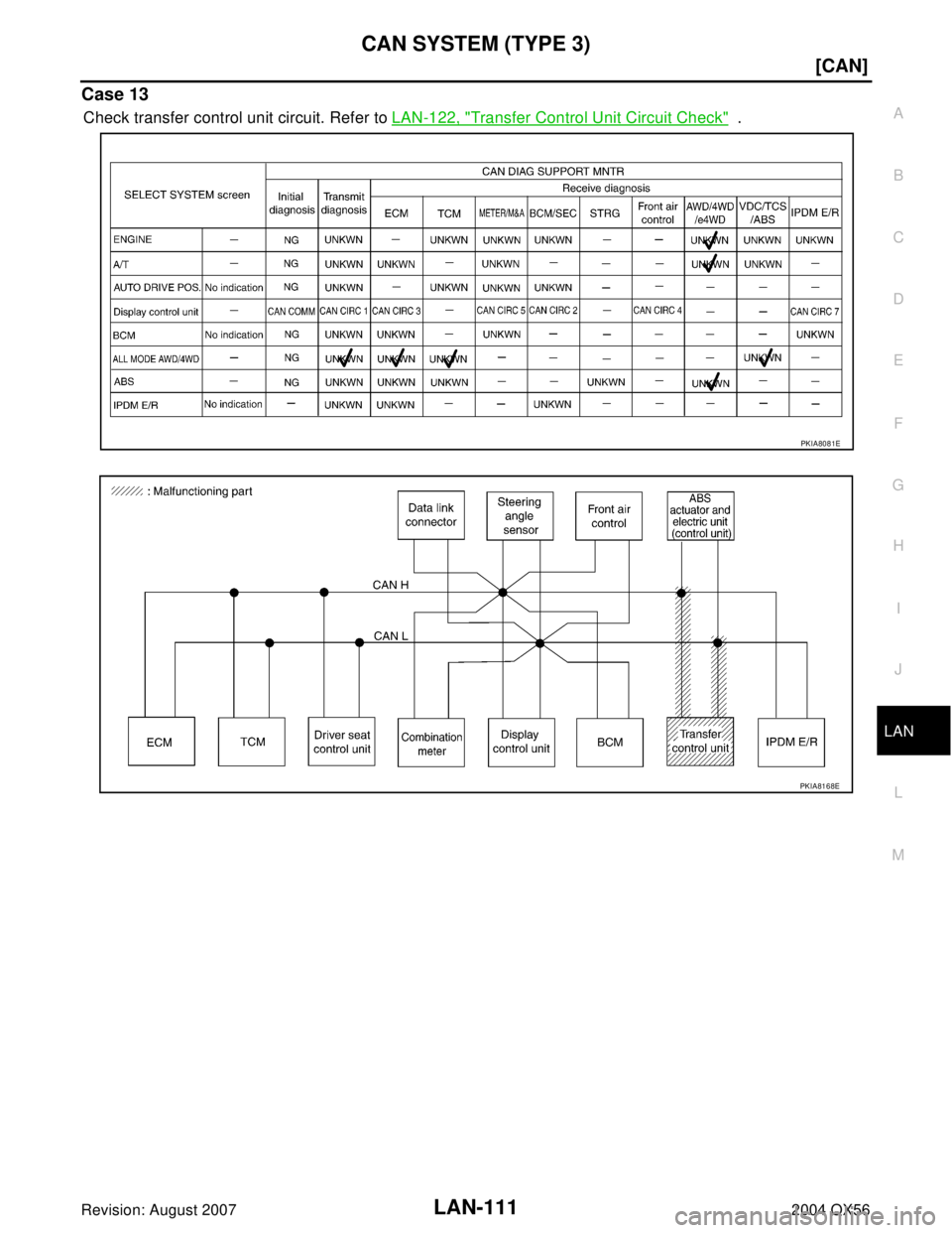 INFINITI QX56 2004  Factory Service Manual CAN SYSTEM (TYPE 3)
LAN-111
[CAN]
C
D
E
F
G
H
I
J
L
MA
B
LAN
Revision: August 20072004 QX56
Case 13
Check transfer control unit circuit. Refer to LAN-122, "Transfer Control Unit Circuit Check"  .
PKIA