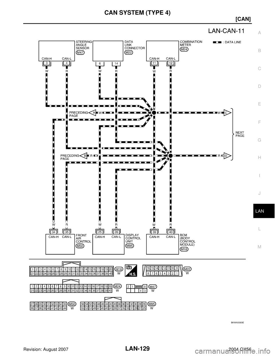 INFINITI QX56 2004  Factory Service Manual CAN SYSTEM (TYPE 4)
LAN-129
[CAN]
C
D
E
F
G
H
I
J
L
MA
B
LAN
Revision: August 20072004 QX56
BKWA0069E 