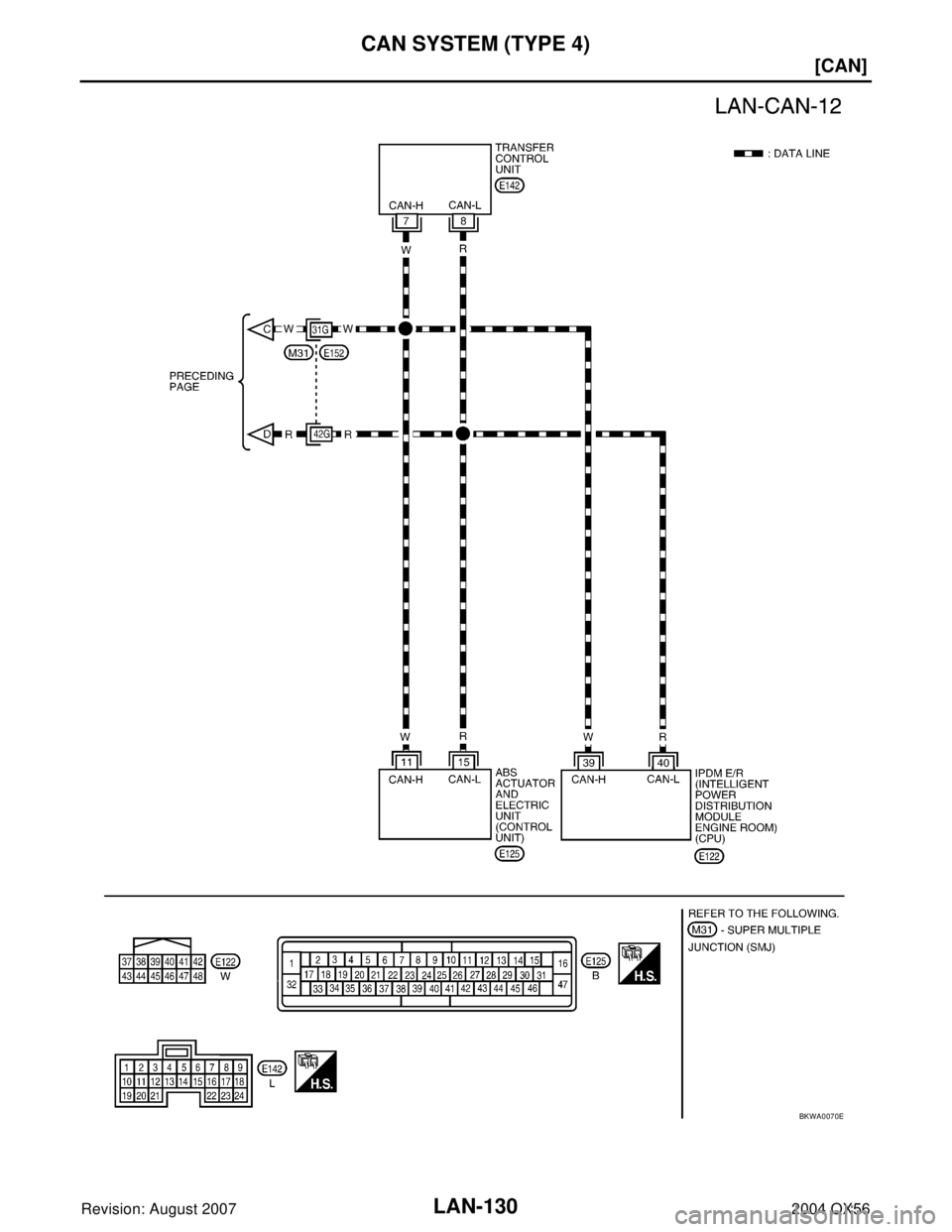 INFINITI QX56 2004  Factory Service Manual LAN-130
[CAN]
CAN SYSTEM (TYPE 4)
Revision: August 20072004 QX56
BKWA0070E 