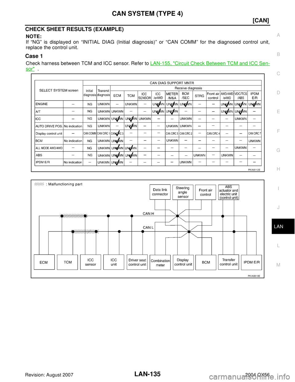 INFINITI QX56 2004  Factory Service Manual CAN SYSTEM (TYPE 4)
LAN-135
[CAN]
C
D
E
F
G
H
I
J
L
MA
B
LAN
Revision: August 20072004 QX56
CHECK SHEET RESULTS (EXAMPLE)
NOTE:
If “NG” is displayed on “INITIAL DIAG (Initial diagnosis)” or 