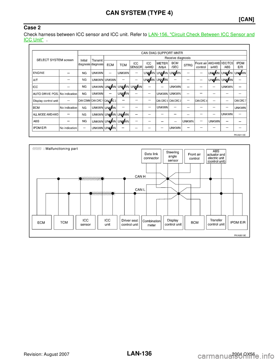 INFINITI QX56 2004  Factory Service Manual LAN-136
[CAN]
CAN SYSTEM (TYPE 4)
Revision: August 20072004 QX56
Case 2
Check harness between ICC sensor and ICC unit. Refer to LAN-156, "Circuit Check Between ICC Sensor and
ICC Unit"  .
PKIA8113E
PK