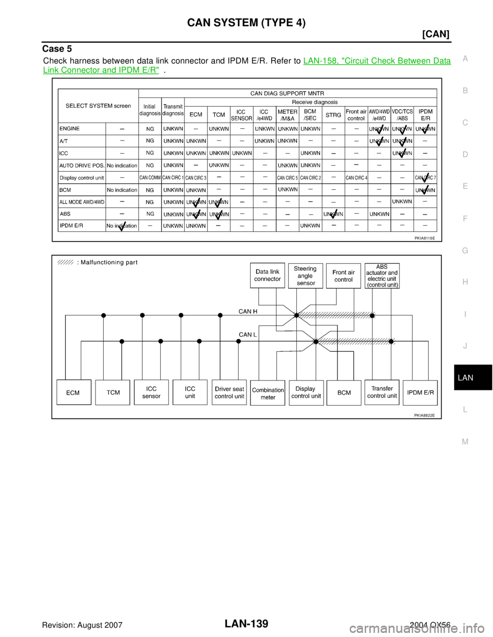 INFINITI QX56 2004  Factory Service Manual CAN SYSTEM (TYPE 4)
LAN-139
[CAN]
C
D
E
F
G
H
I
J
L
MA
B
LAN
Revision: August 20072004 QX56
Case 5
Check harness between data link connector and IPDM E/R. Refer to LAN-158, "Circuit Check Between Data