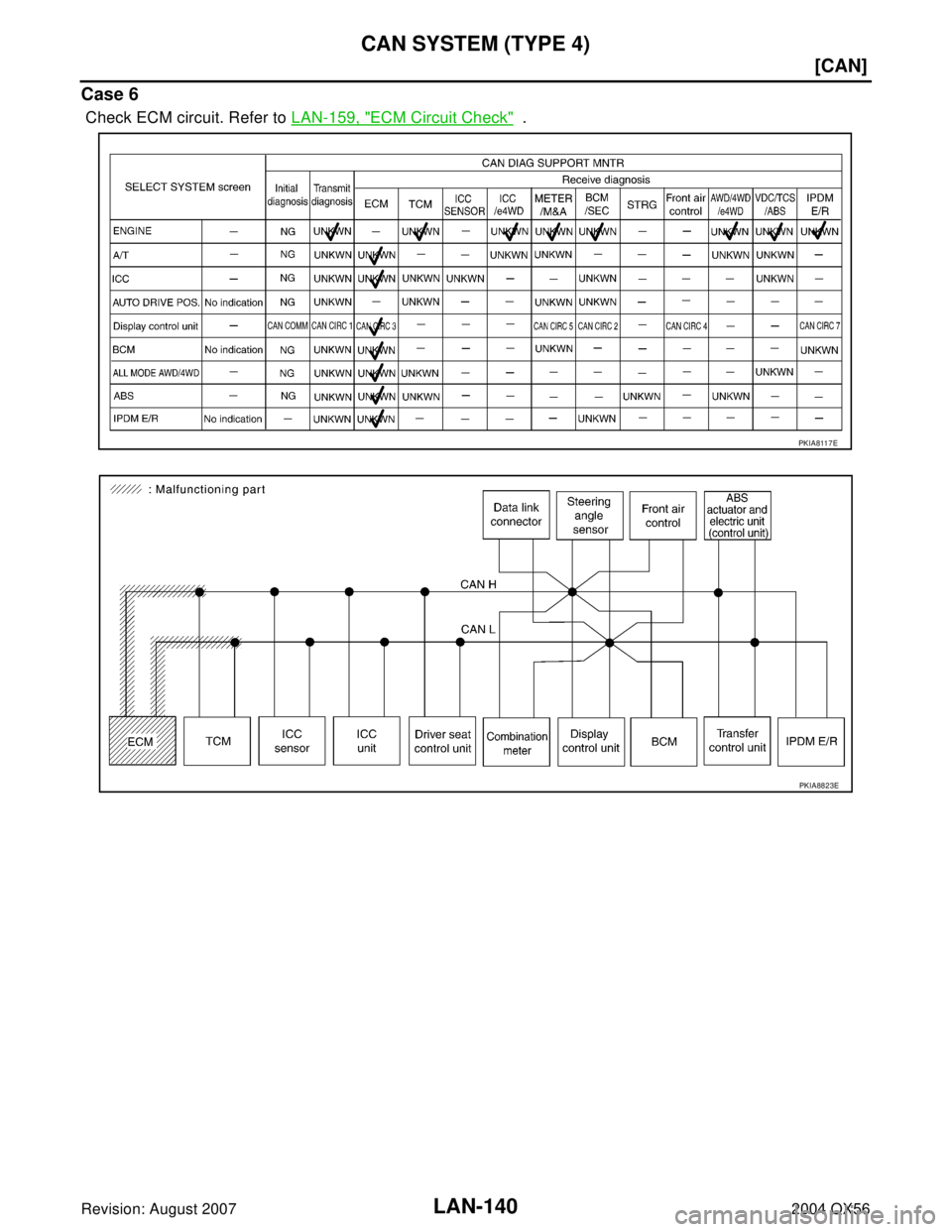 INFINITI QX56 2004  Factory Service Manual LAN-140
[CAN]
CAN SYSTEM (TYPE 4)
Revision: August 20072004 QX56
Case 6
 Check ECM circuit. Refer to LAN-159, "ECM Circuit Check"  .
PKIA8117E
PKIA8823E 