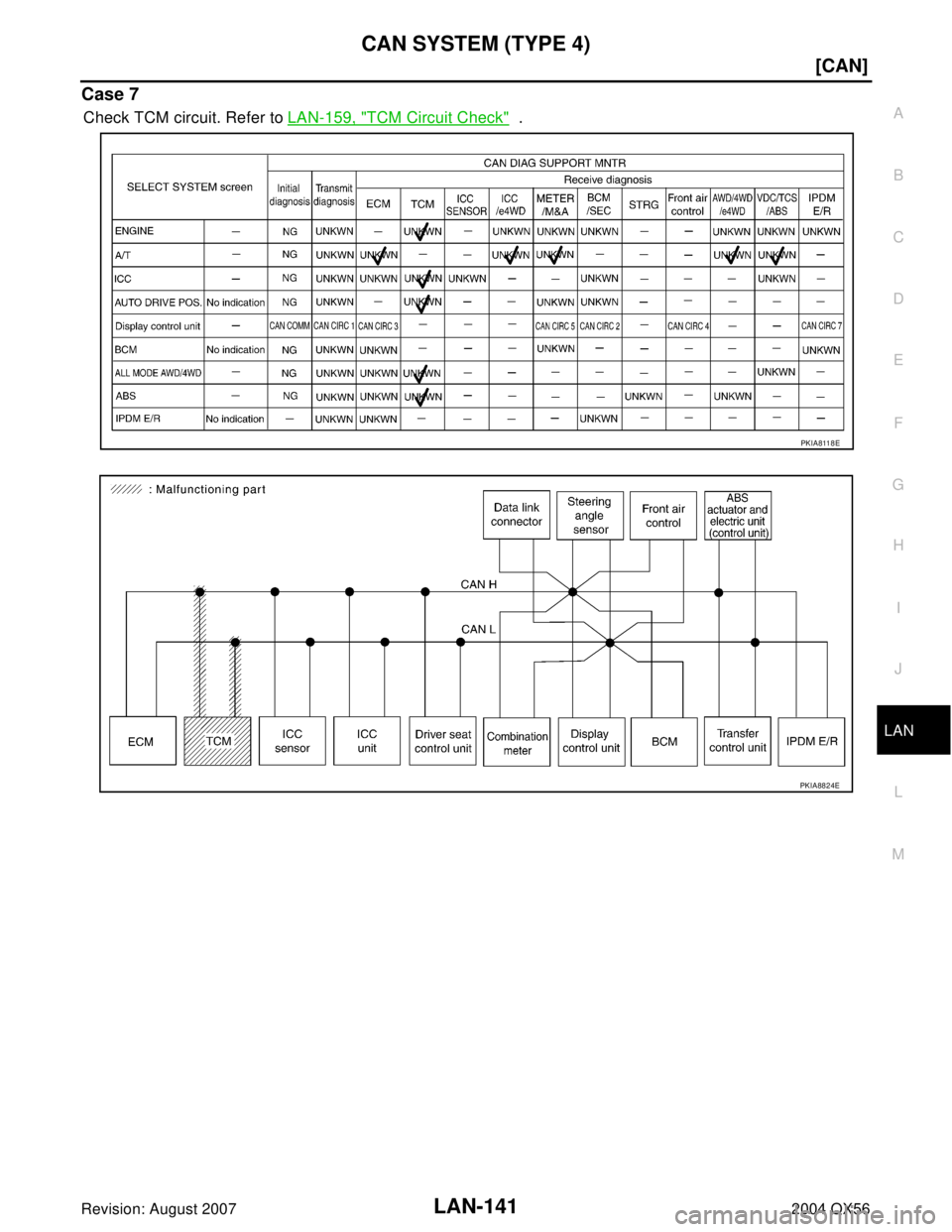 INFINITI QX56 2004  Factory Service Manual CAN SYSTEM (TYPE 4)
LAN-141
[CAN]
C
D
E
F
G
H
I
J
L
MA
B
LAN
Revision: August 20072004 QX56
Case 7
Check TCM circuit. Refer to LAN-159, "TCM Circuit Check"  .
PKIA8118E
PKIA8824E 