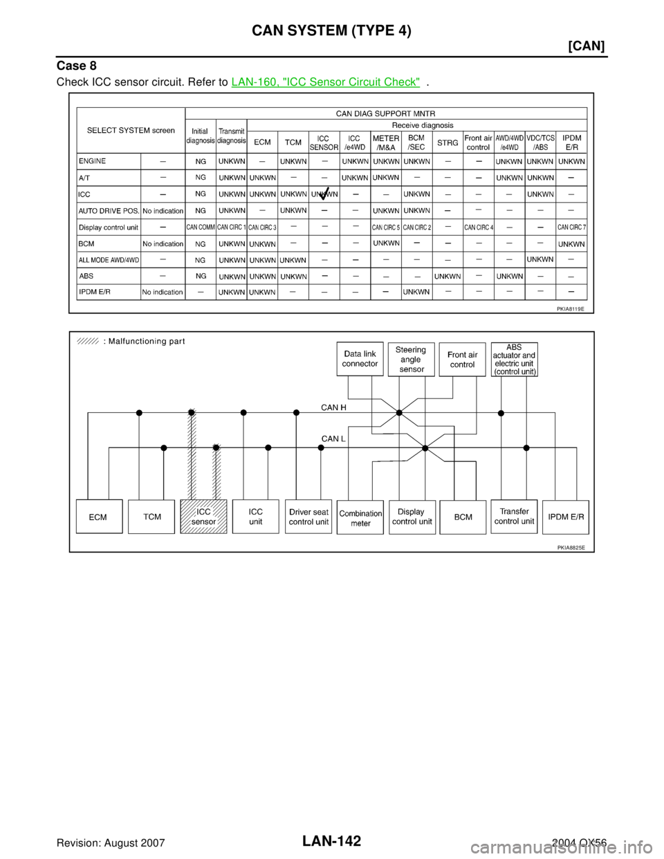 INFINITI QX56 2004  Factory Service Manual LAN-142
[CAN]
CAN SYSTEM (TYPE 4)
Revision: August 20072004 QX56
Case 8
Check ICC sensor circuit. Refer to LAN-160, "ICC Sensor Circuit Check"  .
PKIA8119E
PKIA8825E 