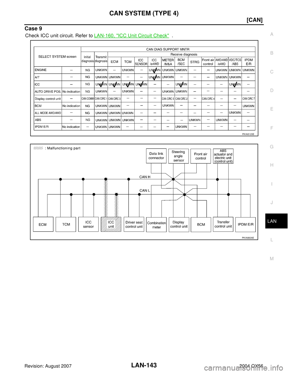 INFINITI QX56 2004  Factory Service Manual CAN SYSTEM (TYPE 4)
LAN-143
[CAN]
C
D
E
F
G
H
I
J
L
MA
B
LAN
Revision: August 20072004 QX56
Case 9
Check ICC unit circuit. Refer to LAN-160, "ICC Unit Circuit Check"  .
PKIA8120E
PKIA8826E 