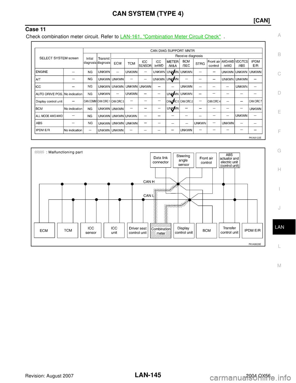INFINITI QX56 2004  Factory Service Manual CAN SYSTEM (TYPE 4)
LAN-145
[CAN]
C
D
E
F
G
H
I
J
L
MA
B
LAN
Revision: August 20072004 QX56
Case 11
Check combination meter circuit. Refer to LAN-161, "Combination Meter Circuit Check"  .
PKIA8122E
PK