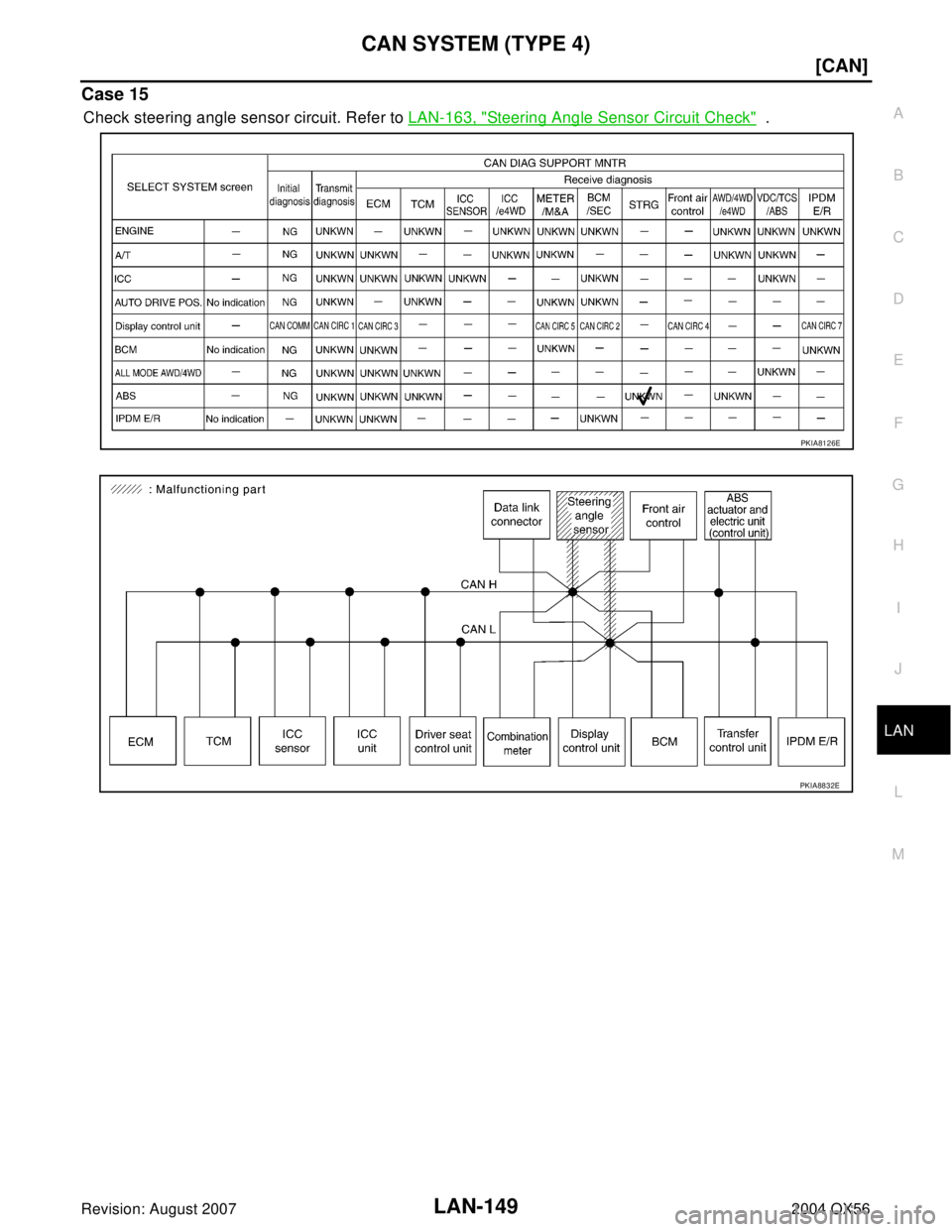 INFINITI QX56 2004  Factory Service Manual CAN SYSTEM (TYPE 4)
LAN-149
[CAN]
C
D
E
F
G
H
I
J
L
MA
B
LAN
Revision: August 20072004 QX56
Case 15
Check steering angle sensor circuit. Refer to LAN-163, "Steering Angle Sensor Circuit Check"  .
PKIA
