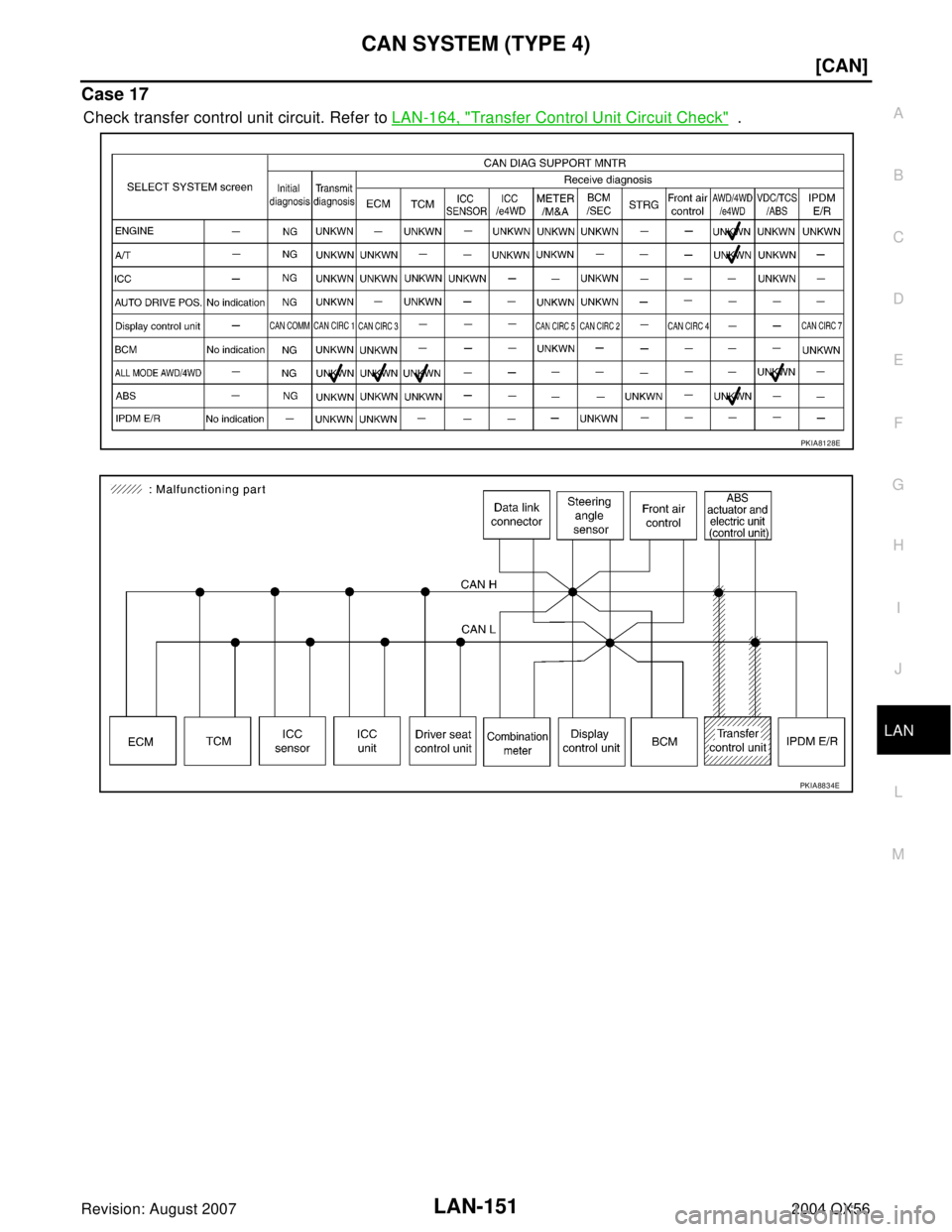 INFINITI QX56 2004  Factory Service Manual CAN SYSTEM (TYPE 4)
LAN-151
[CAN]
C
D
E
F
G
H
I
J
L
MA
B
LAN
Revision: August 20072004 QX56
Case 17
Check transfer control unit circuit. Refer to LAN-164, "Transfer Control Unit Circuit Check"  .
PKIA