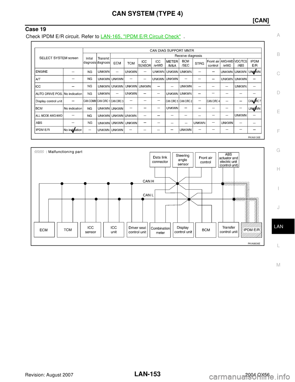 INFINITI QX56 2004  Factory Service Manual CAN SYSTEM (TYPE 4)
LAN-153
[CAN]
C
D
E
F
G
H
I
J
L
MA
B
LAN
Revision: August 20072004 QX56
Case 19
Check IPDM E/R circuit. Refer to LAN-165, "IPDM E/R Circuit Check"  .
PKIA8130E
PKIA8836E 