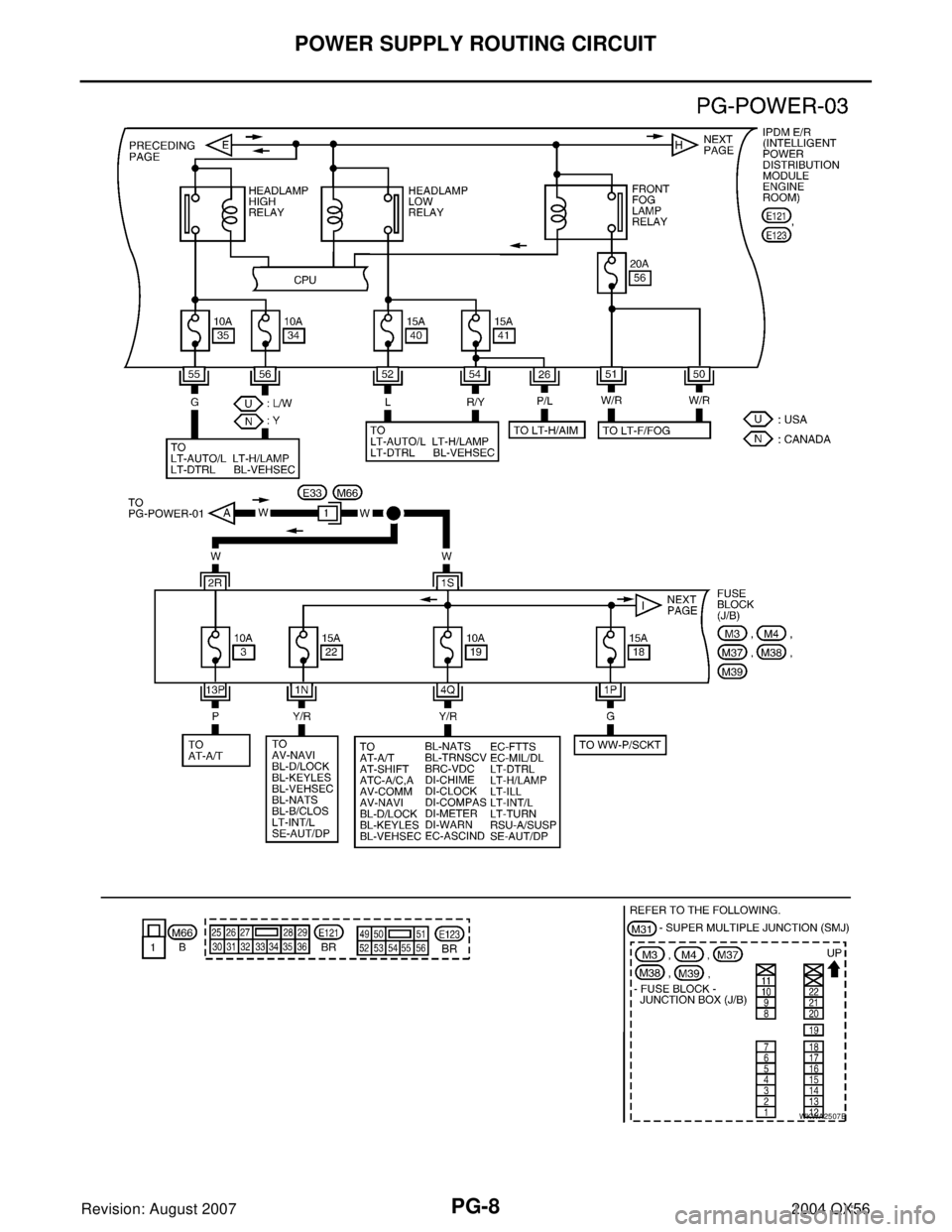 INFINITI QX56 2004  Factory Service Manual PG-8
POWER SUPPLY ROUTING CIRCUIT
Revision: August 20072004 QX56
WKWA2507E 
