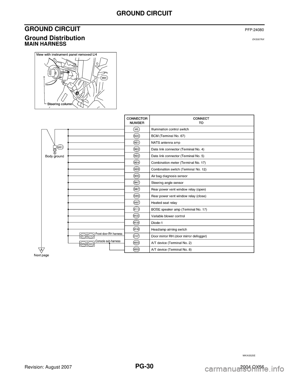 INFINITI QX56 2004  Factory Service Manual PG-30
GROUND CIRCUIT
Revision: August 20072004 QX56
GROUND CIRCUITPFP:24080
Ground DistributionEKS007NX
MAIN HARNESS
WKIA3525E 