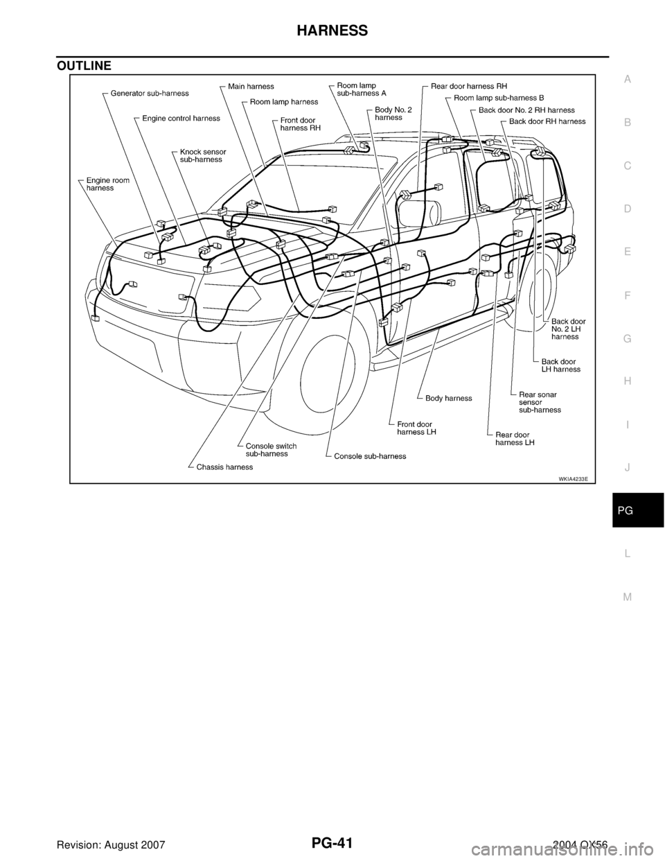 INFINITI QX56 2004  Factory Service Manual HARNESS
PG-41
C
D
E
F
G
H
I
J
L
MA
B
PG
Revision: August 20072004 QX56
OUTLINE 
WKIA4233E 