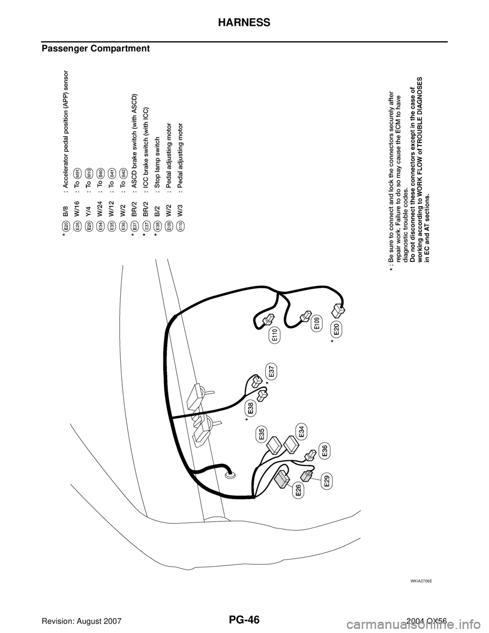 INFINITI QX56 2004  Factory Service Manual PG-46
HARNESS
Revision: August 20072004 QX56
Passenger Compartment
WKIA2706E 
