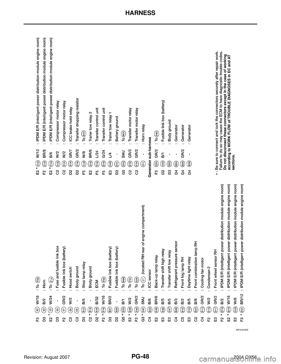 INFINITI QX56 2004  Factory Service Manual PG-48
HARNESS
Revision: August 20072004 QX56
WKIA4236E 