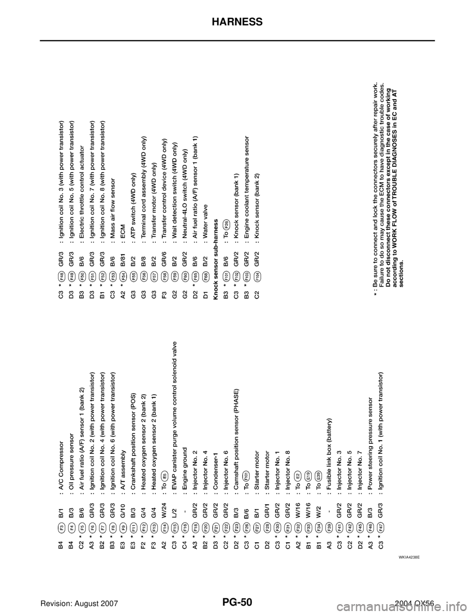 INFINITI QX56 2004  Factory Service Manual PG-50
HARNESS
Revision: August 20072004 QX56
WKIA4238E 