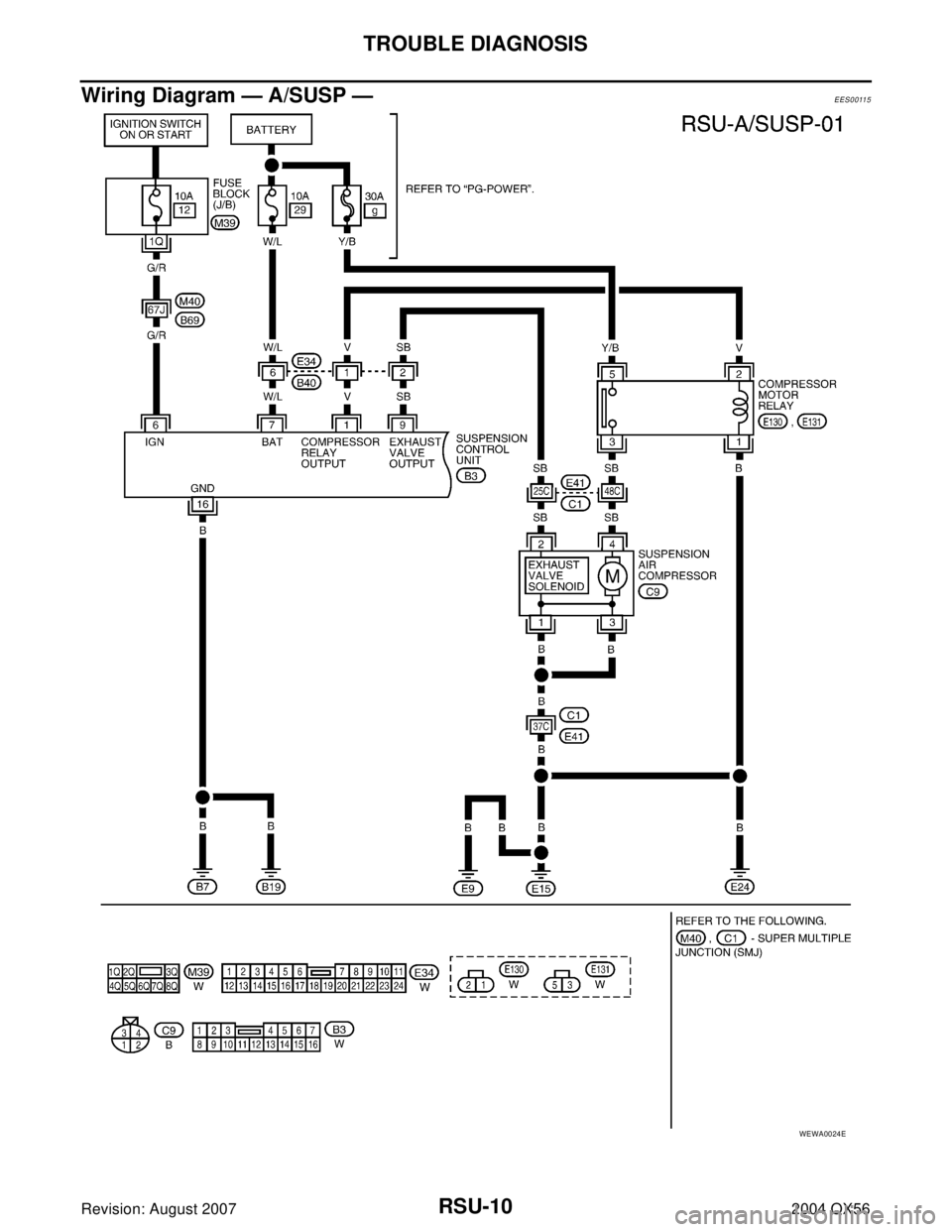 INFINITI QX56 2004 Factory Service Manual RSU-10
TROUBLE DIAGNOSIS
Revision: August 20072004 QX56
Wiring Diagram — A/SUSP —EES00115
WEWA0024E INFINITI QX56 2004 Factory Service Manual RSU-10
TROUBLE DIAGNOSIS
Revision: August 20072004 QX56
Wiring Diagram — A/SUSP —EES00115
WEWA0024E