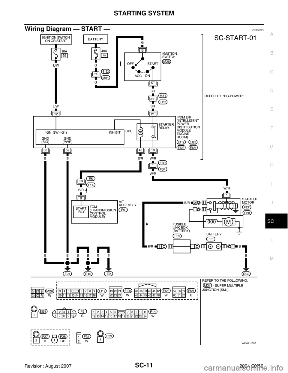 INFINITI QX56 2004 Factory Service Manual STARTING SYSTEM
SC-11
C
D
E
F
G
H
I
J
L
MA
B
SC
Revision: August 20072004 QX56
Wiring Diagram — START —EKS00799
WKWA1150E INFINITI QX56 2004 Factory Service Manual STARTING SYSTEM
SC-11
C
D
E
F
G
H
I
J
L
MA
B
SC
Revision: August 20072004 QX56
Wiring Diagram — START —EKS00799
WKWA1150E