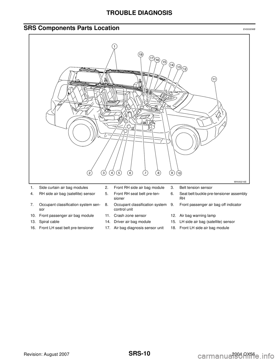 INFINITI QX56 2004  Factory Service Manual SRS-10
TROUBLE DIAGNOSIS
Revision: August 20072004 QX56
SRS Components Parts LocationEHS000WB
1. Side curtain air bag modules 2. Front RH side air bag module 3. Belt tension sensor
4. RH side air bag 