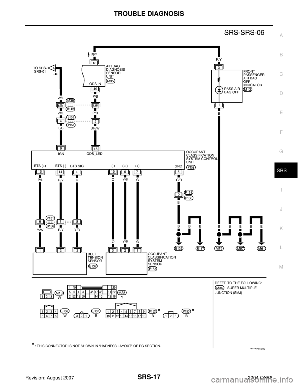 INFINITI QX56 2004  Factory Service Manual TROUBLE DIAGNOSIS
SRS-17
C
D
E
F
G
I
J
K
L
MA
B
SRS
Revision: August 20072004 QX56
WHWA0180E 