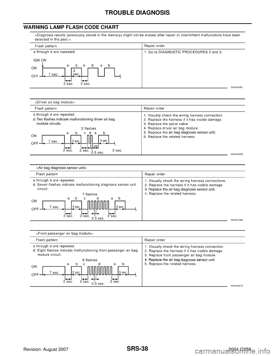 INFINITI QX56 2004  Factory Service Manual SRS-38
TROUBLE DIAGNOSIS
Revision: August 20072004 QX56
WARNING LAMP FLASH CODE CHART
SHIA0026E
WHIA0260E
WHIA0198E
WHIA0261E 