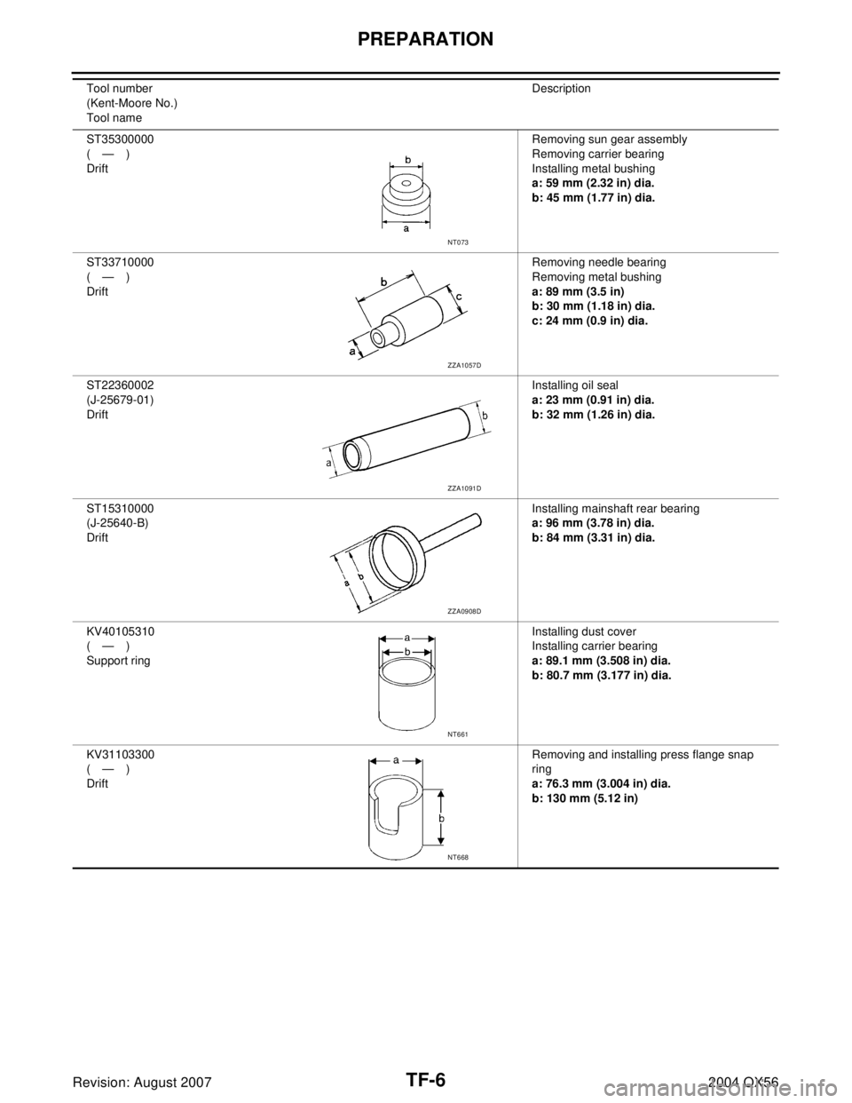 INFINITI QX56 2004  Factory Service Manual TF-6
PREPARATION
Revision: August 20072004 QX56
ST35300000
(—)
DriftRemoving sun gear assembly
Removing carrier bearing
Installing metal bushing
a: 59 mm (2.32 in) dia.
b: 45 mm (1.77 in) dia.
ST337