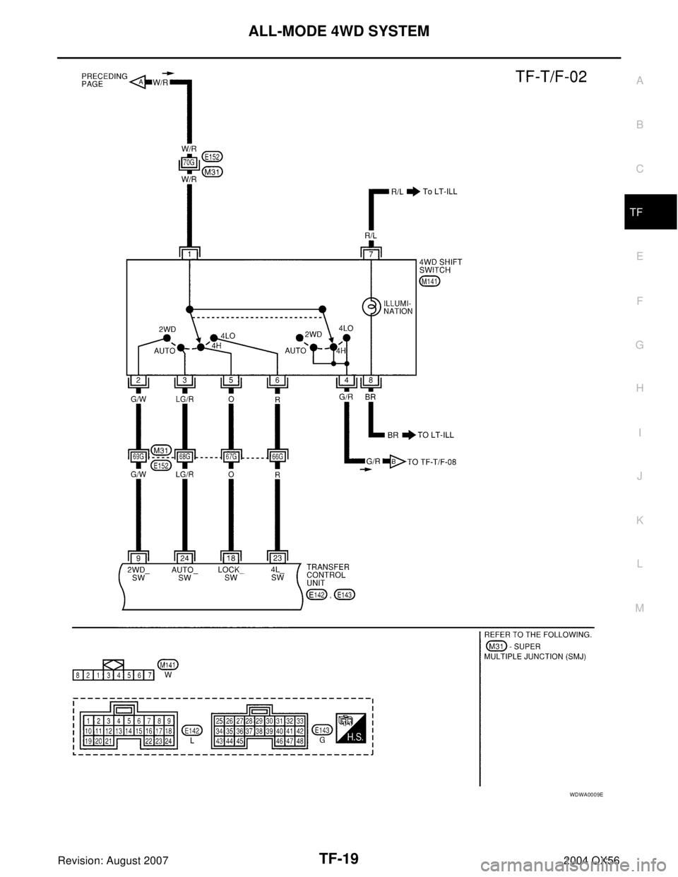 INFINITI QX56 2004  Factory Service Manual ALL-MODE 4WD SYSTEM
TF-19
C
E
F
G
H
I
J
K
L
MA
B
TF
Revision: August 20072004 QX56
WDWA0009E 