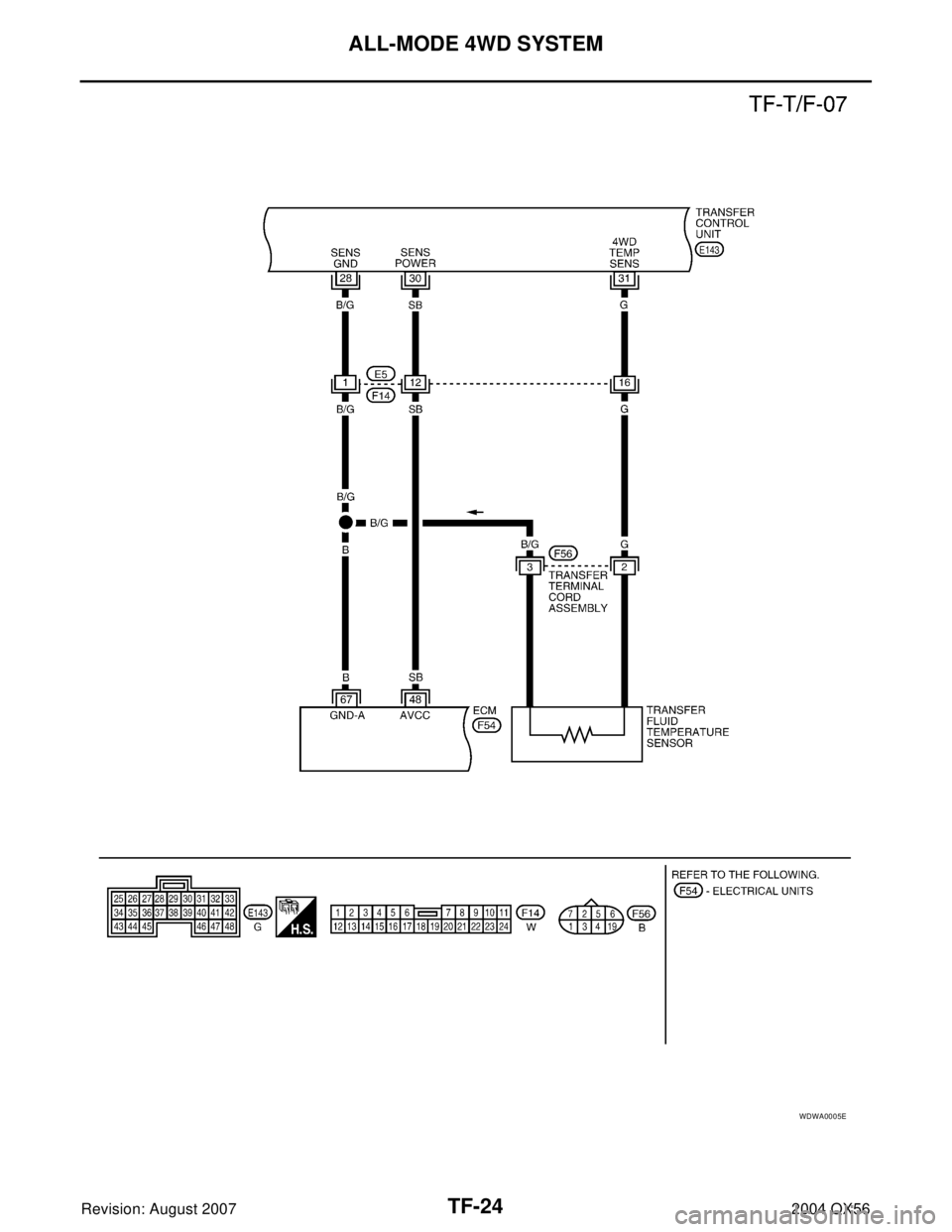 INFINITI QX56 2004  Factory Service Manual TF-24
ALL-MODE 4WD SYSTEM
Revision: August 20072004 QX56
WDWA0005E 