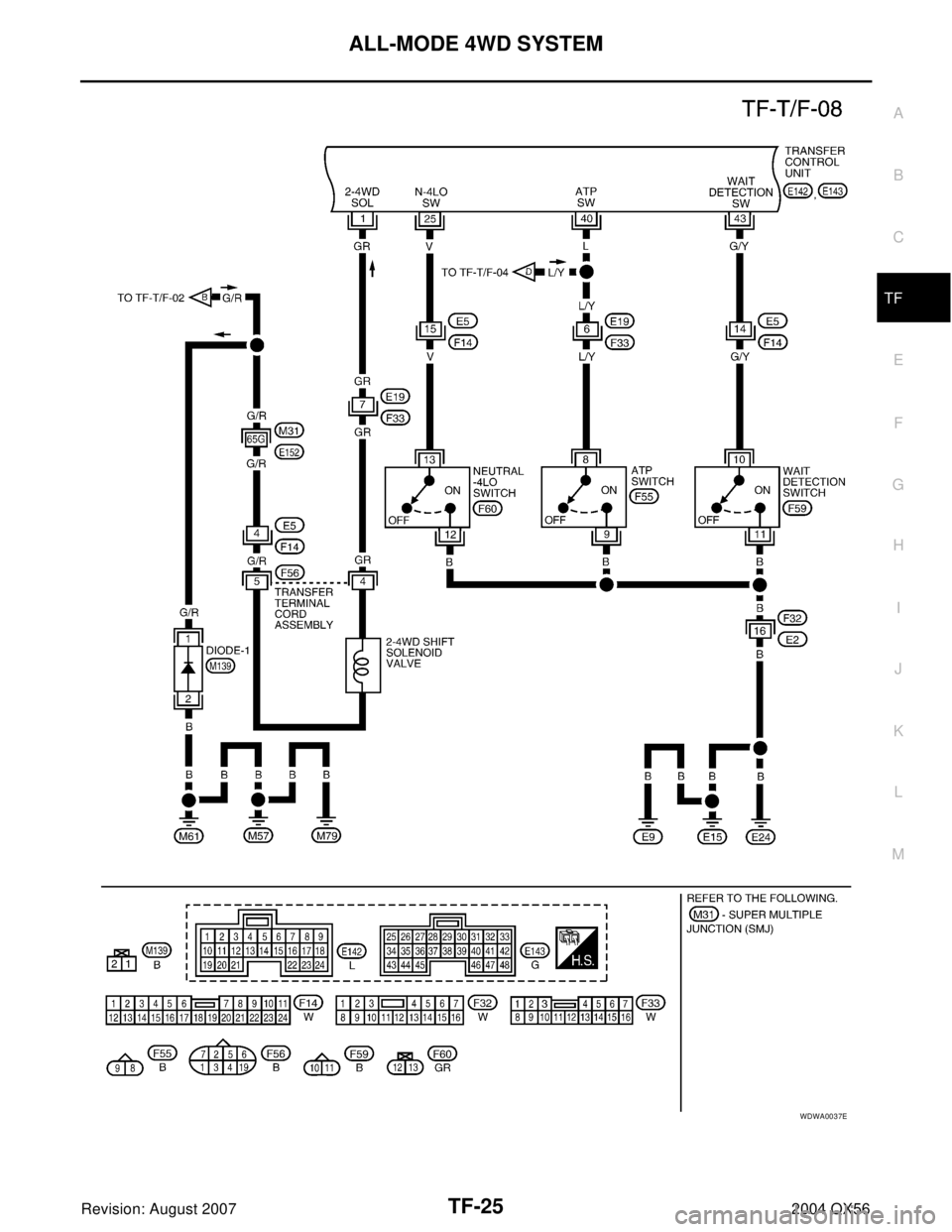 INFINITI QX56 2004  Factory Service Manual ALL-MODE 4WD SYSTEM
TF-25
C
E
F
G
H
I
J
K
L
MA
B
TF
Revision: August 20072004 QX56
WDWA0037E 
