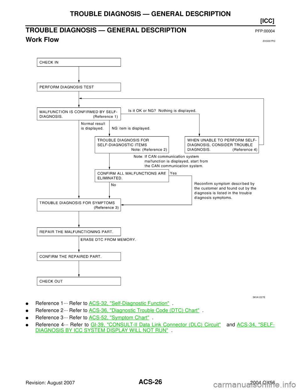 INFINITI QX56 2004  Factory Owners Guide ACS-26
[ICC]
TROUBLE DIAGNOSIS — GENERAL DESCRIPTION
Revision: August 20072004 QX56
TROUBLE DIAGNOSIS — GENERAL DESCRIPTIONPFP:00004
Work FlowEKS007PG
Reference 1··· Refer to ACS-32, "Self-Dia