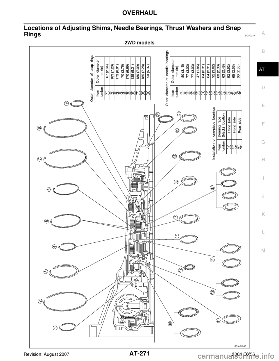 INFINITI QX56 2004  Factory Service Manual OVERHAUL
AT-271
D
E
F
G
H
I
J
K
L
MA
B
AT
Revision: August 20072004 QX56
Locations of Adjusting Shims, Needle Bearings, Thrust Washers and Snap 
Rings
UCS002J I
2WD models
SCIA5196E 