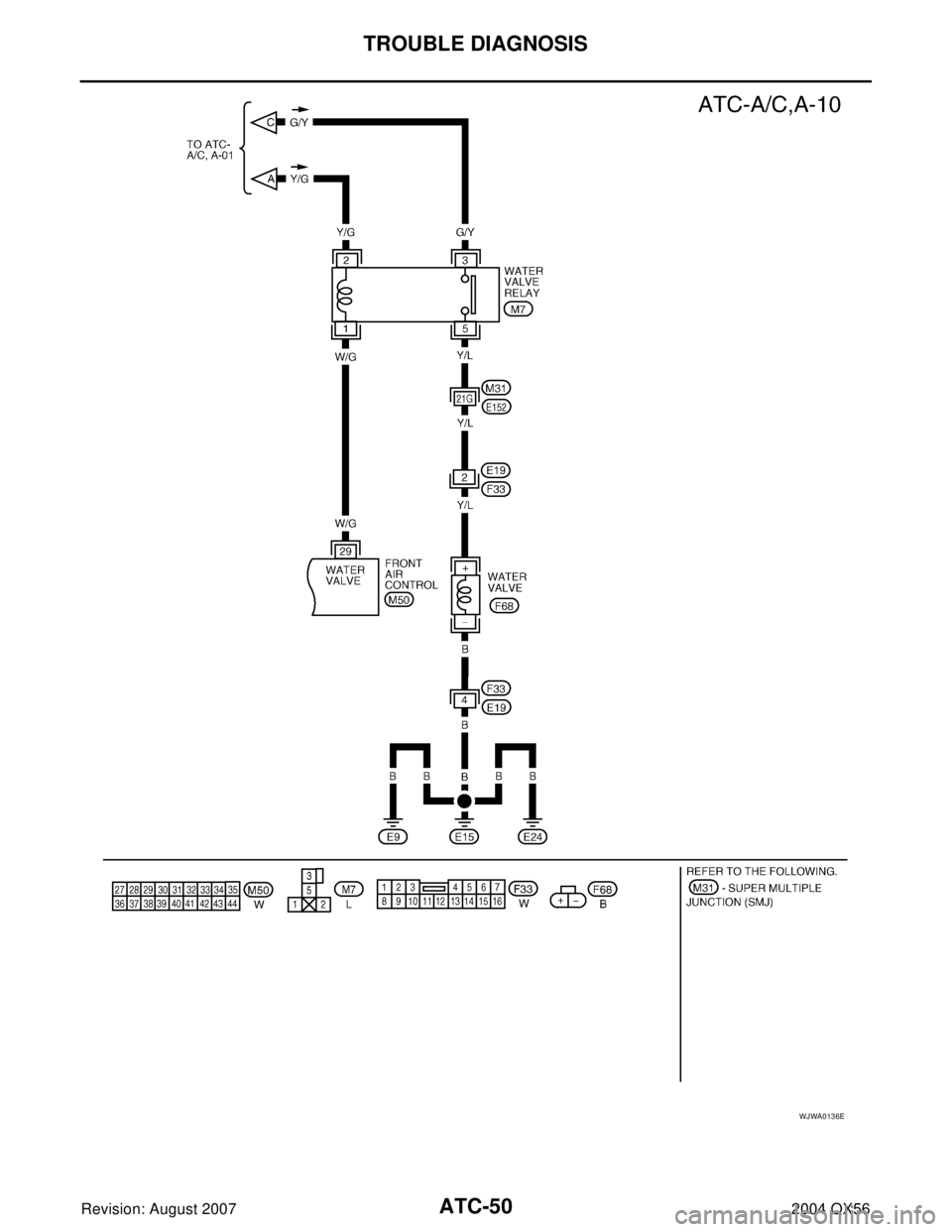 INFINITI QX56 2004  Factory Service Manual ATC-50
TROUBLE DIAGNOSIS
Revision: August 20072004 QX56
WJWA0136E 