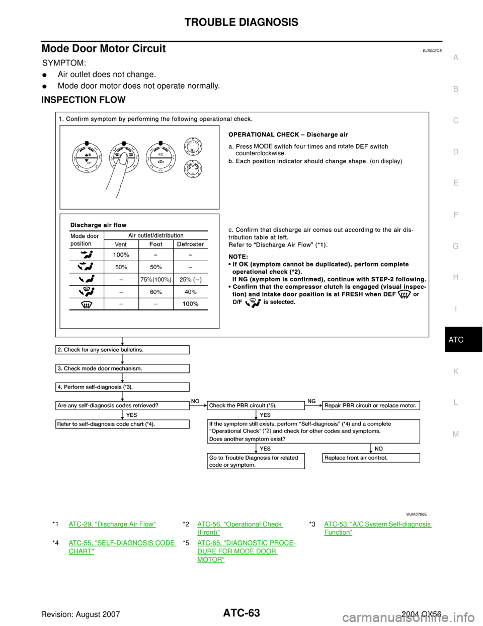 INFINITI QX56 2004  Factory Service Manual TROUBLE DIAGNOSIS
ATC-63
C
D
E
F
G
H
I
K
L
MA
B
AT C
Revision: August 20072004 QX56
Mode Door Motor CircuitEJS002CE
SYMPTOM:
Air outlet does not change.
Mode door motor does not operate normally.
IN
