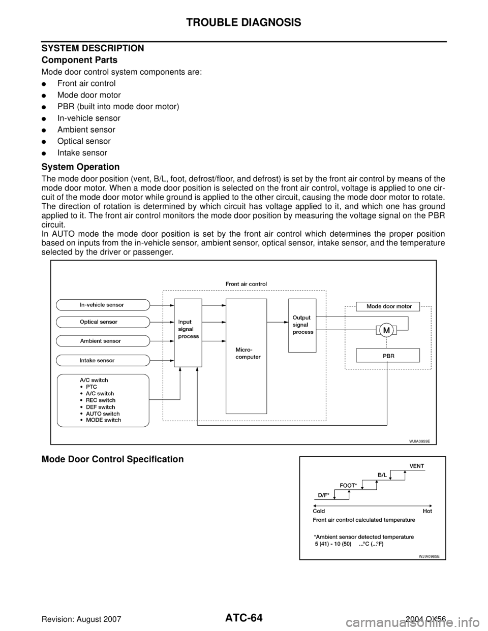 INFINITI QX56 2004  Factory Service Manual ATC-64
TROUBLE DIAGNOSIS
Revision: August 20072004 QX56
SYSTEM DESCRIPTION
Component Parts
Mode door control system components are:
Front air control
Mode door motor
PBR (built into mode door motor