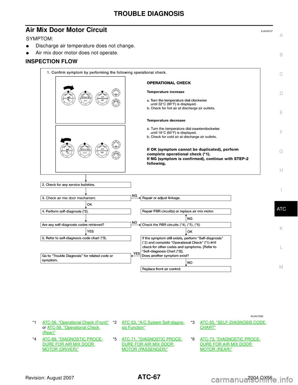 INFINITI QX56 2004  Factory Service Manual TROUBLE DIAGNOSIS
ATC-67
C
D
E
F
G
H
I
K
L
MA
B
AT C
Revision: August 20072004 QX56
Air Mix Door Motor CircuitEJS002CF
SYMPTOM:
Discharge air temperature does not change.
Air mix door motor does not