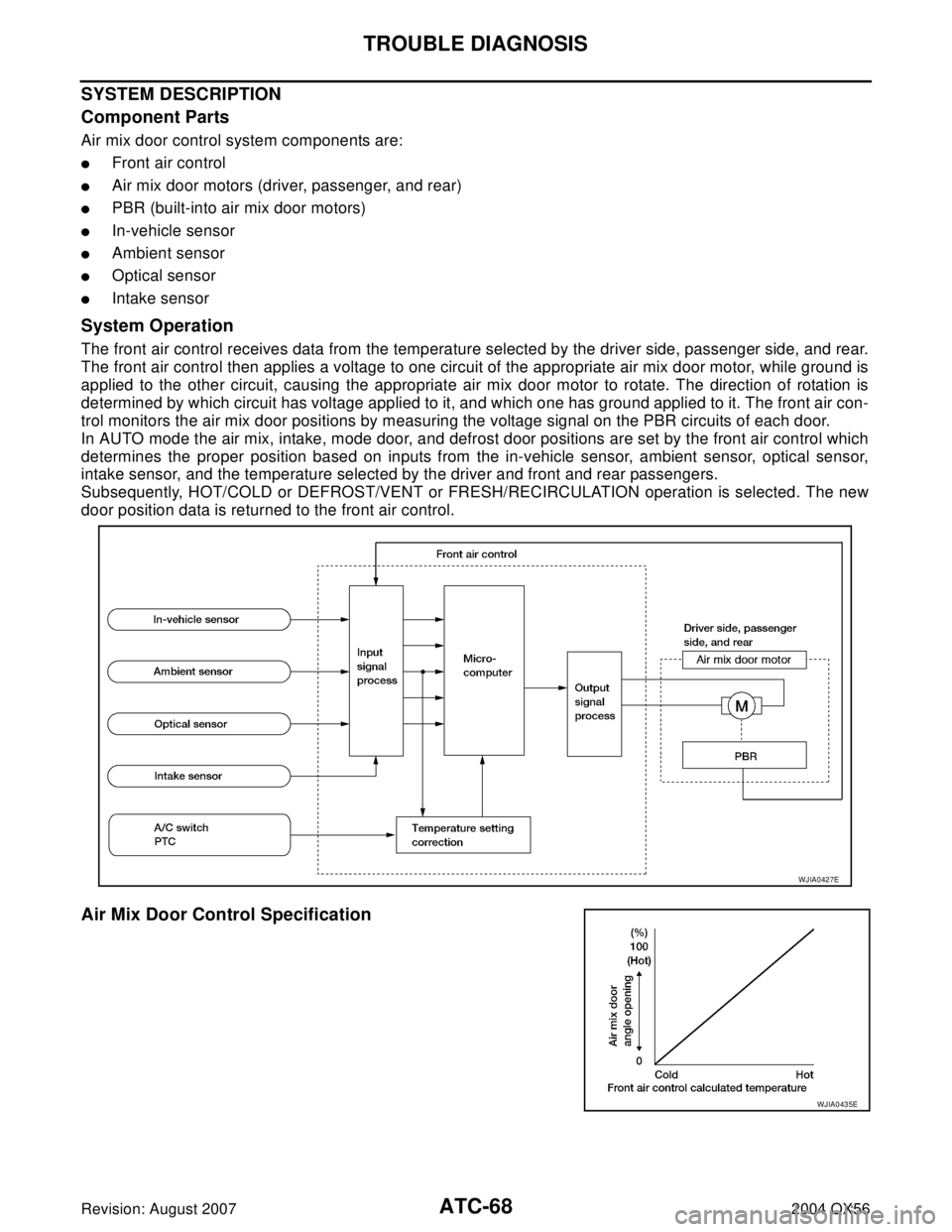 INFINITI QX56 2004  Factory Service Manual ATC-68
TROUBLE DIAGNOSIS
Revision: August 20072004 QX56
SYSTEM DESCRIPTION
Component Parts
Air mix door control system components are:
Front air control
Air mix door motors (driver, passenger, and r