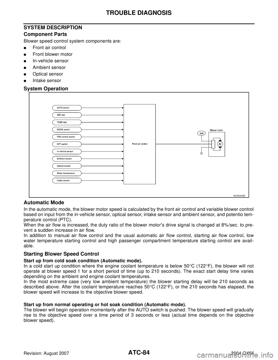 INFINITI QX56 2004  Factory Service Manual ATC-84
TROUBLE DIAGNOSIS
Revision: August 20072004 QX56
SYSTEM DESCRIPTION
Component Parts
Blower speed control system components are:
Front air control
Front blower motor
In-vehicle sensor
Ambien