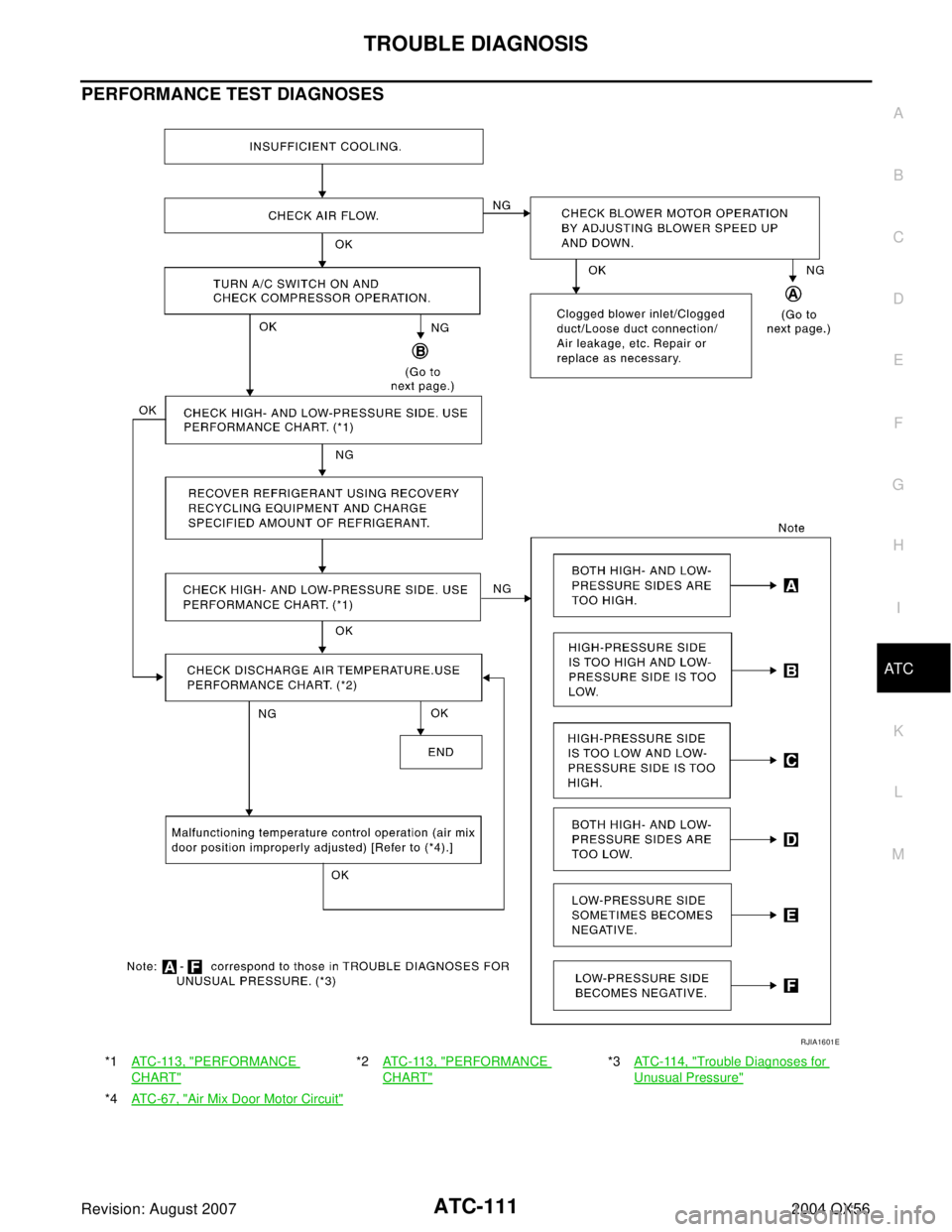 INFINITI QX56 2004  Factory Service Manual TROUBLE DIAGNOSIS
ATC-111
C
D
E
F
G
H
I
K
L
MA
B
AT C
Revision: August 20072004 QX56
PERFORMANCE TEST DIAGNOSES
*1ATC-113, "PERFORMANCE 
CHART"
*2AT C - 11 3 ,  "PERFORMANCE 
CHART"
*3AT C - 11 4 ,  "