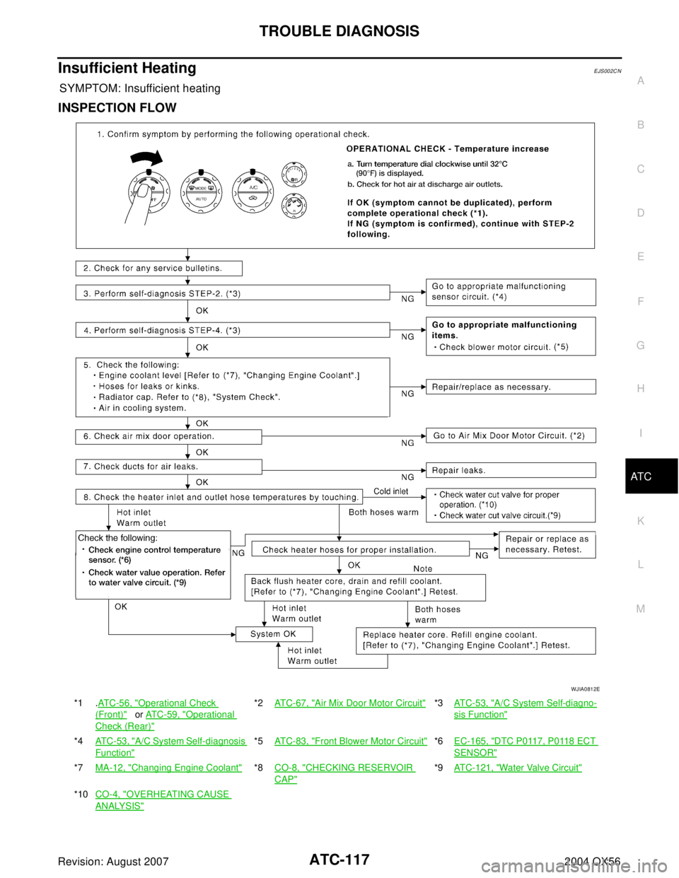 INFINITI QX56 2004  Factory Service Manual TROUBLE DIAGNOSIS
ATC-117
C
D
E
F
G
H
I
K
L
MA
B
AT C
Revision: August 20072004 QX56
Insufficient HeatingEJS002CN
SYMPTOM: Insufficient heating
INSPECTION FLOW
*1 .ATC-56, "Operational Check 
(Front)"